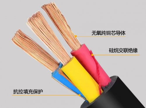 电缆基础知识科普，这篇内容99%的电缆人
